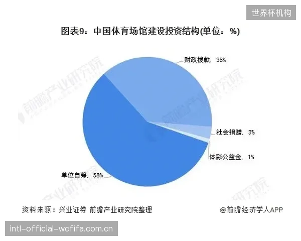 部分“形象工程”式的社区体育中心，其高昂建造成本与实际使用率形成鲜明反差